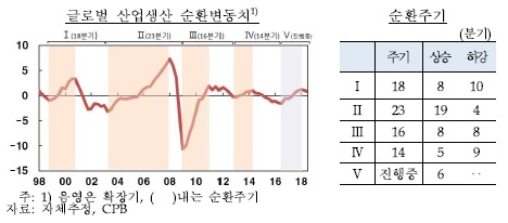 (자료제공=한국은행)