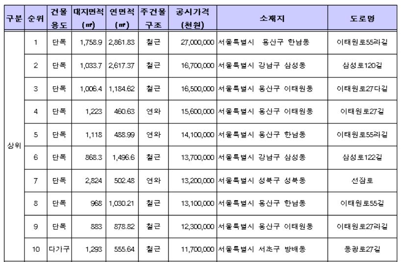 (자료출처=국토교통부)