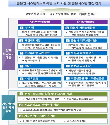 (출처=금융위원회)