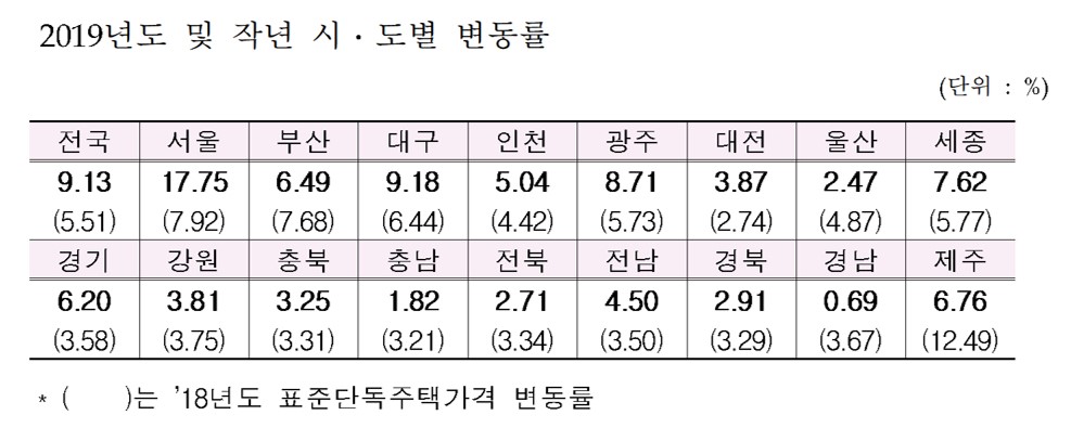 (자료=국토교통부)