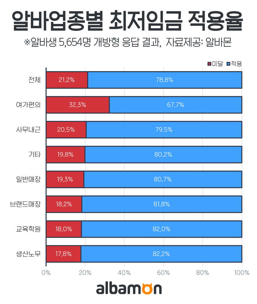 (사진제공=알바몬)