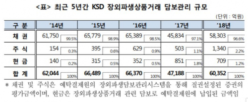 (자료제공=한국예탁결제원)