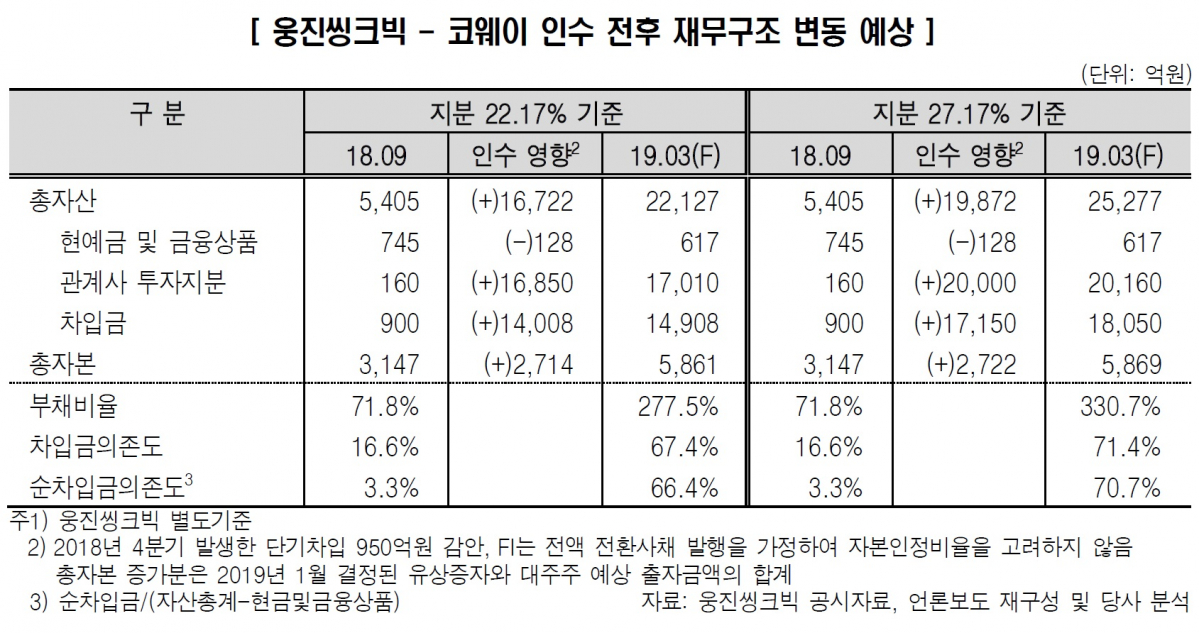 (한국신용평가)