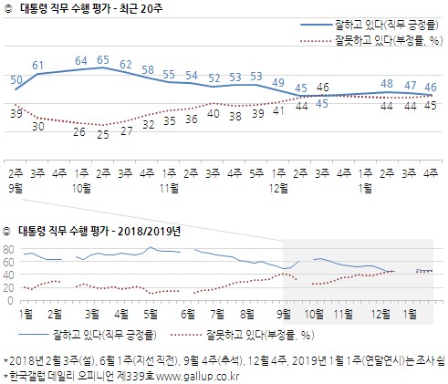 (자료=한국갤럽)