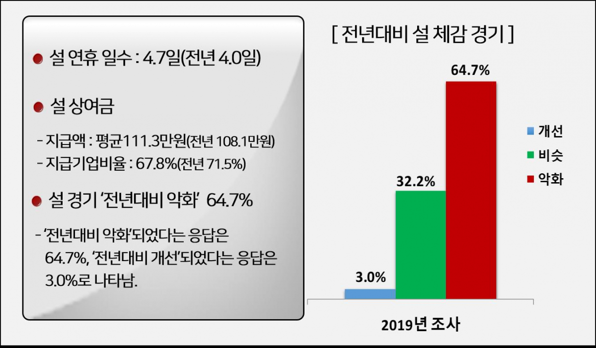(사진제공 경총)