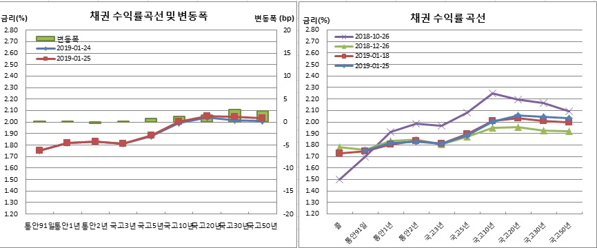 (금융투자협회)