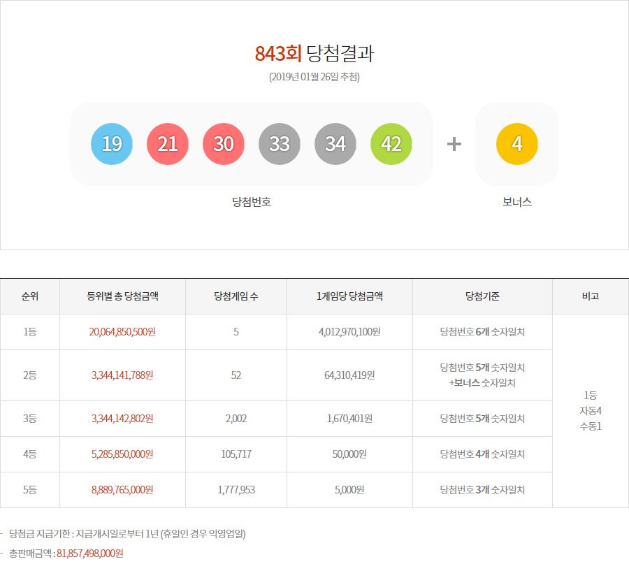 (출처=동행복권 홈페이지)