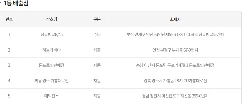 (출처=동행복권 홈페이지)