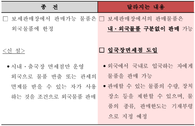 ▲보세판매장 내국물품 판매 및 입국장 면세점 도입 관련 달라지는 제도.(자료=관세청)