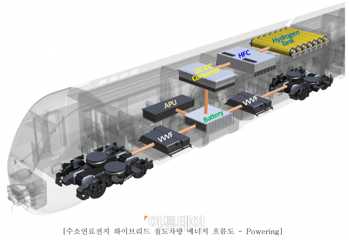 (한국철도기술연구원)
