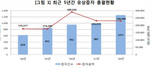 (자료제공=한국예탁결제원 )