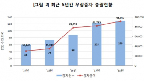 (자료제공=한국예탁결제원 )