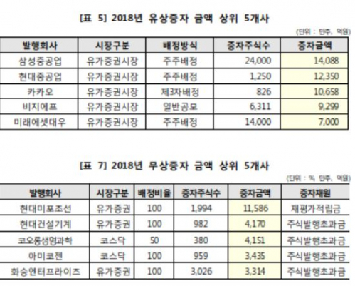 (자료제공=한국예탁결제원)