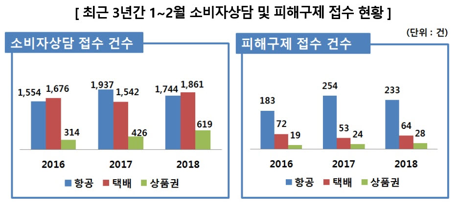 (자료=공정거래위원회)