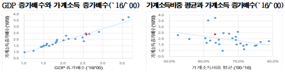 (사진 제공=한경연)