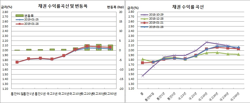 (금융투자협회)