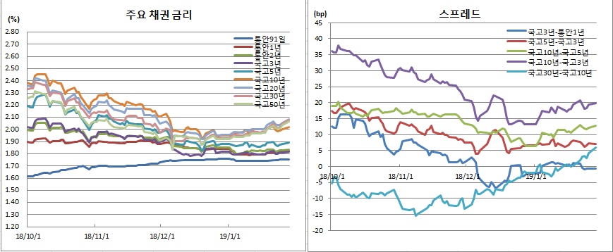 (금융투자협회)