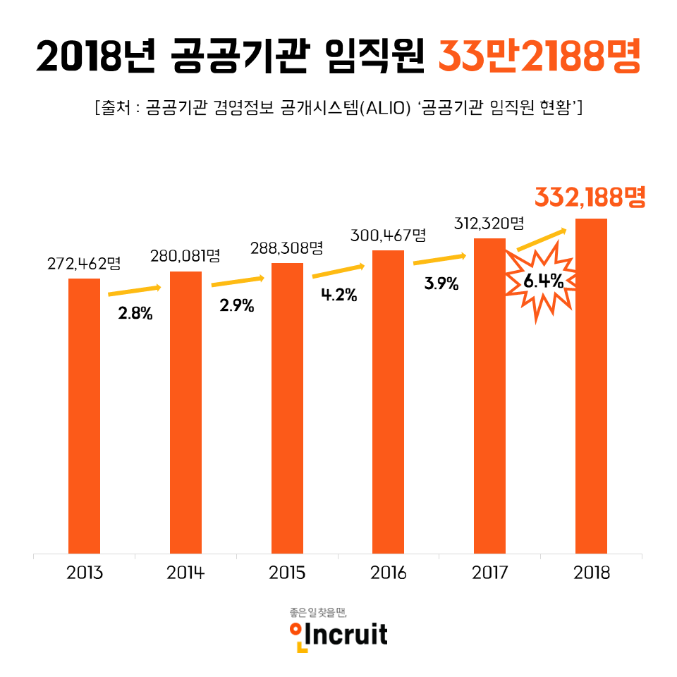 (사진제공=인크루트)