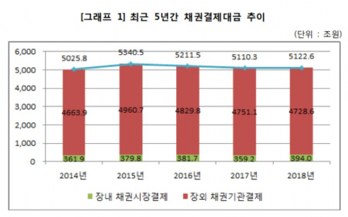 (자료제공=한국예탁결제원)