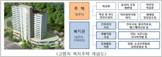 ▲자료=국토교통부