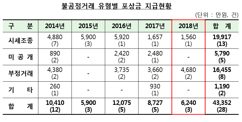 ▲자료제공=금융감독원
