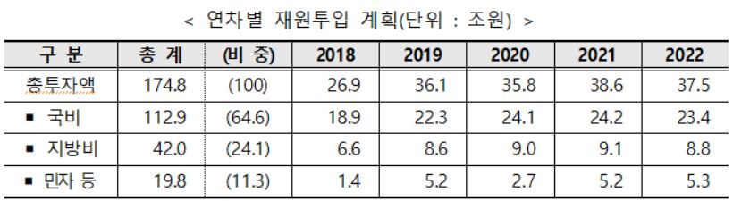 (자료=국가균형발전위원회, 산업통상자원부)