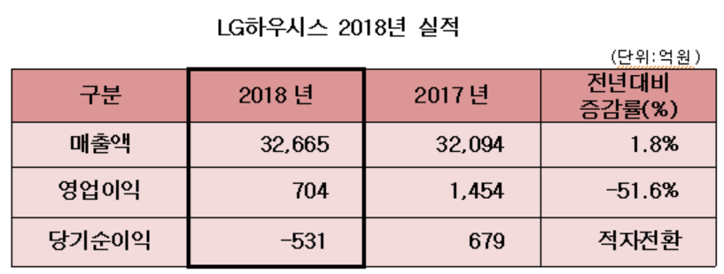 (사진 제공=LG하우시스)
