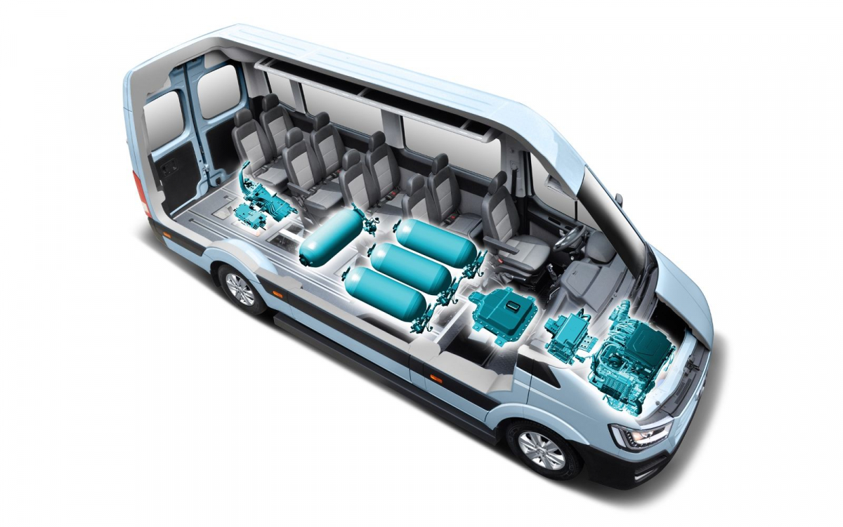 ▲현대차그룹은 2030년 수소연료전지 핵심 부품인 연료전지 스택 70만 기를 양산, 이 가운데 20만 기를 다른 완성차 메이커와 선박, 열차 기술 등에 공급할 계획이다. 이를 위해 현행 연료전지 스택의 성능을 보완하고 다양화 전략을 추구한다. 사진은 H350(쏠라티) 연료전지차의 시스템 분해도 모습. (사진제공=현대차그룹)