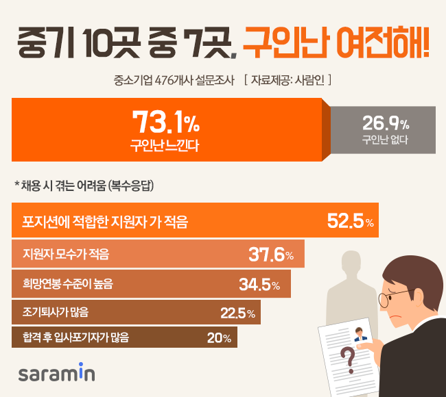 (사진제공=사람인)