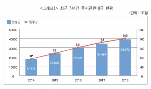 (자료제공=한국예탁결제원)