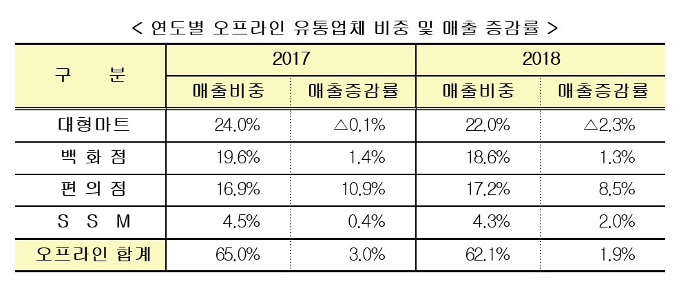 (자료=산업통상자원부)