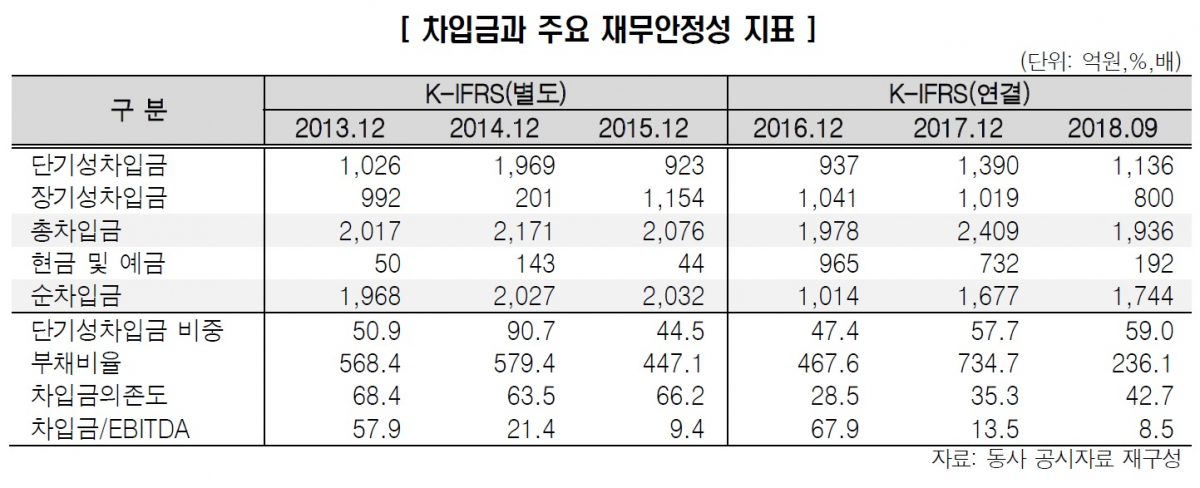 (한국신용평가)