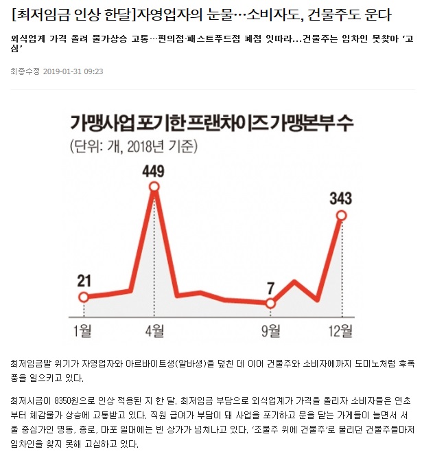 ▲이미지를 클릭하면 해당 기사를 볼 수 있습니다.