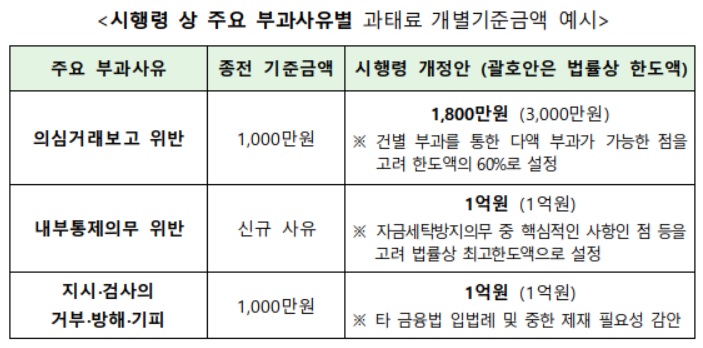 (자료=금융위원회)