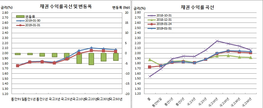(금융투자협회)
