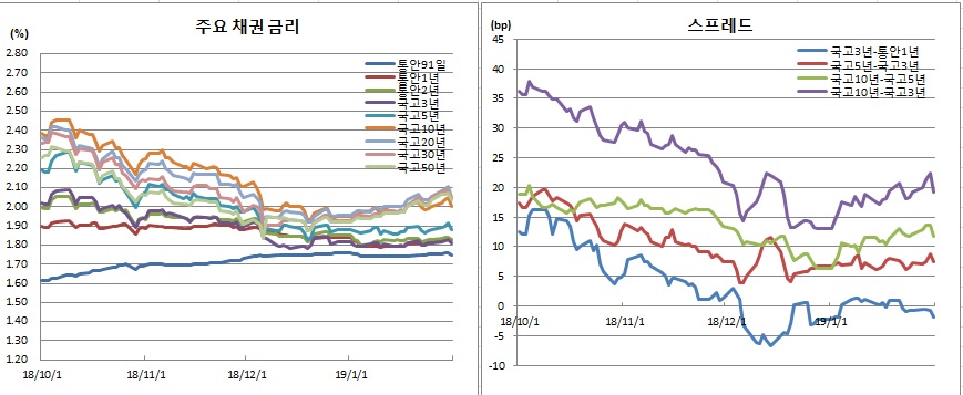 (금융투자협회)