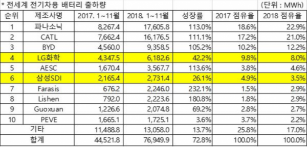 (사진 제공=SNE리서치)