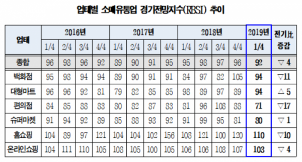 (사진 제공=대한상의)