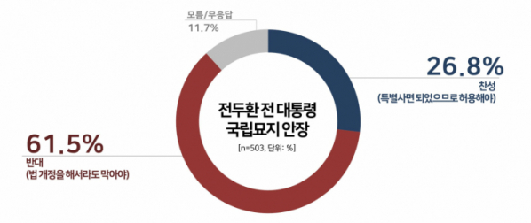 (자료=리얼미터)