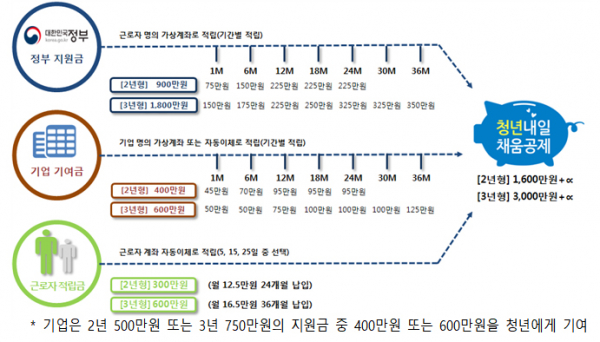 (고용노동부)