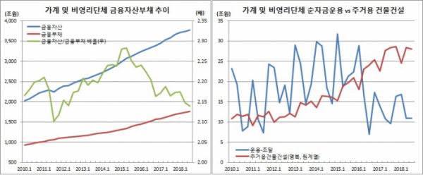 (한국은행)