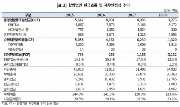 (한국기업평가)