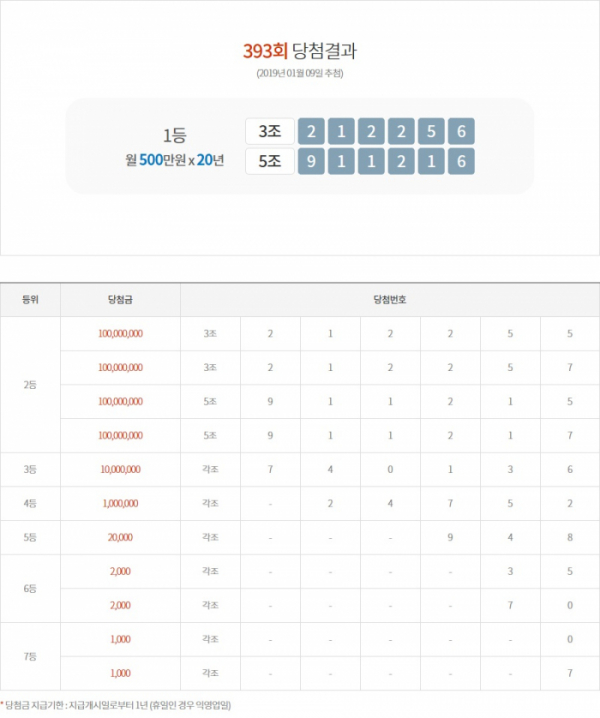 (출처=동행복권 홈페이지)