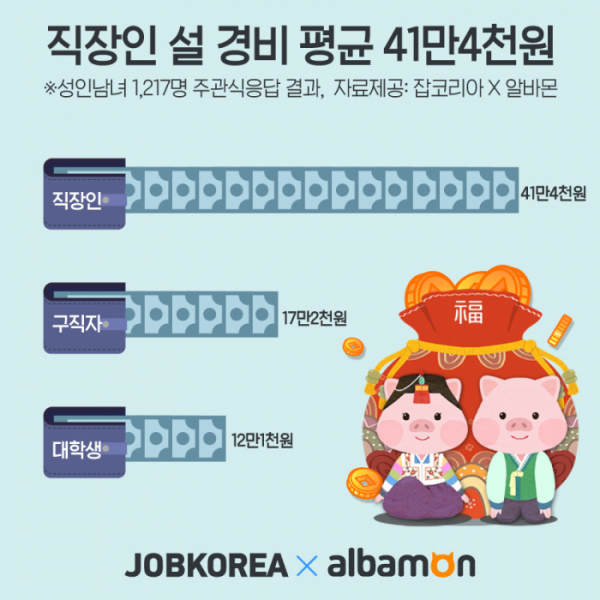 (사진제공=잡코리아)