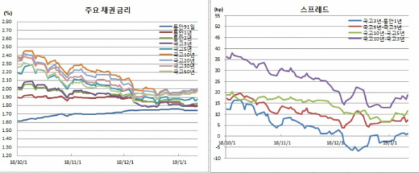 (금융투자협회)