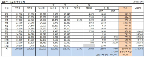 (기획재정부)