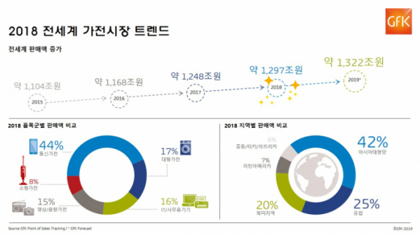 (사진제공 Gfk)