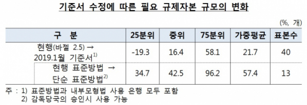 (한국은행)