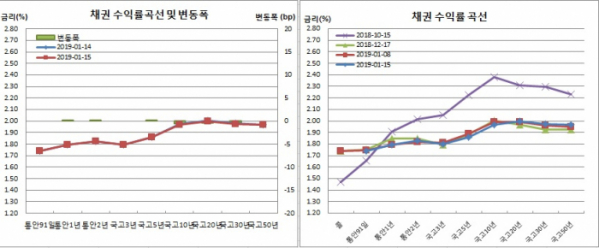 (금융투자협회)