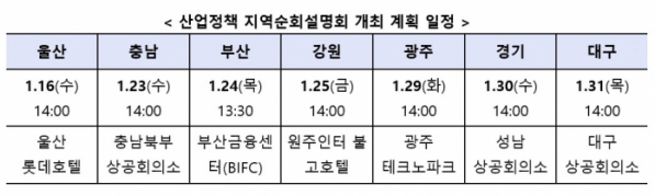 (자료=산업통상자원부)